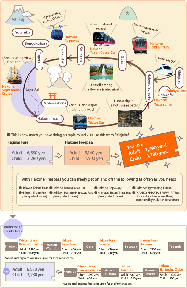 This is a pretty good summary of what you do.